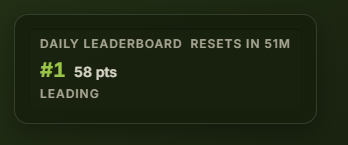 Leaderboard panel