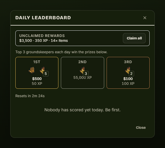 Leaderboard